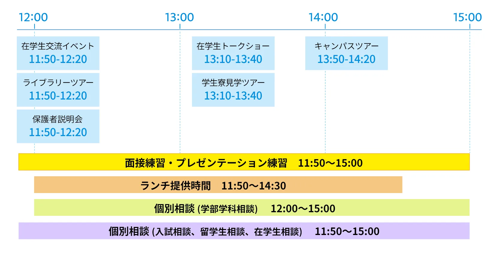 タイムテーブル